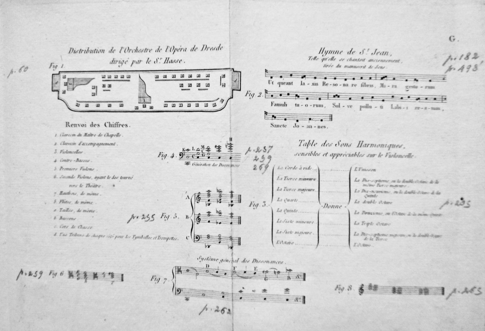 Dissertation sur la musique moderne rousseau