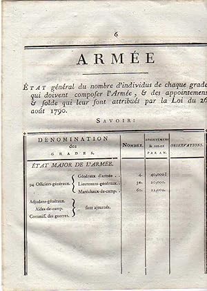 Loi relative à la Composition de l'Armée, donnée à Paris le 21 Octobre 1791