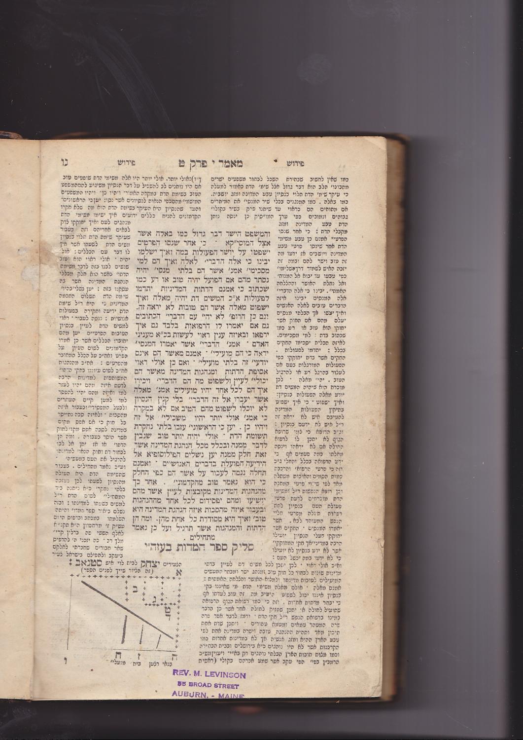 ... Sefer Hamidos LeAristotles. .meforash . Rabbi Itzik Stanov: Aristotle; Itzik Stanov ...