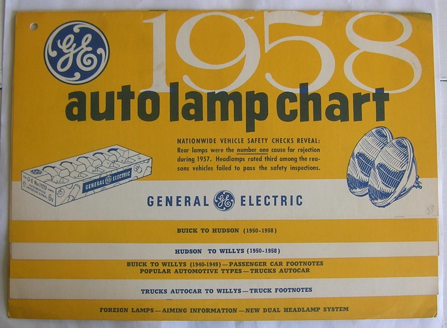 Ge Automotive Light Bulb Chart