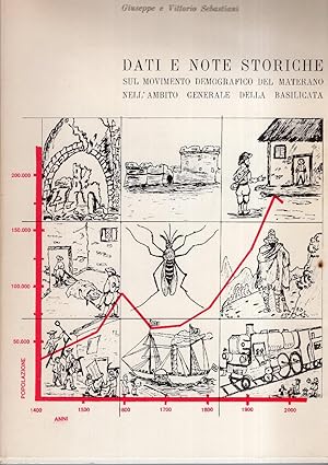 Dati e note storiche sul movimento demografico del materano nell'ambito generale della Basilicata.