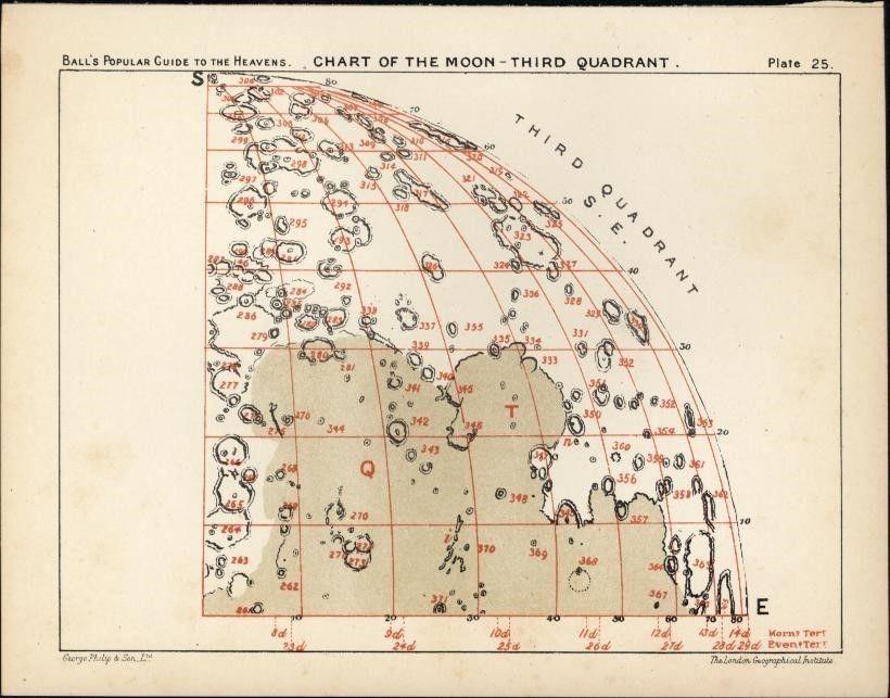 Moon Guide Chart