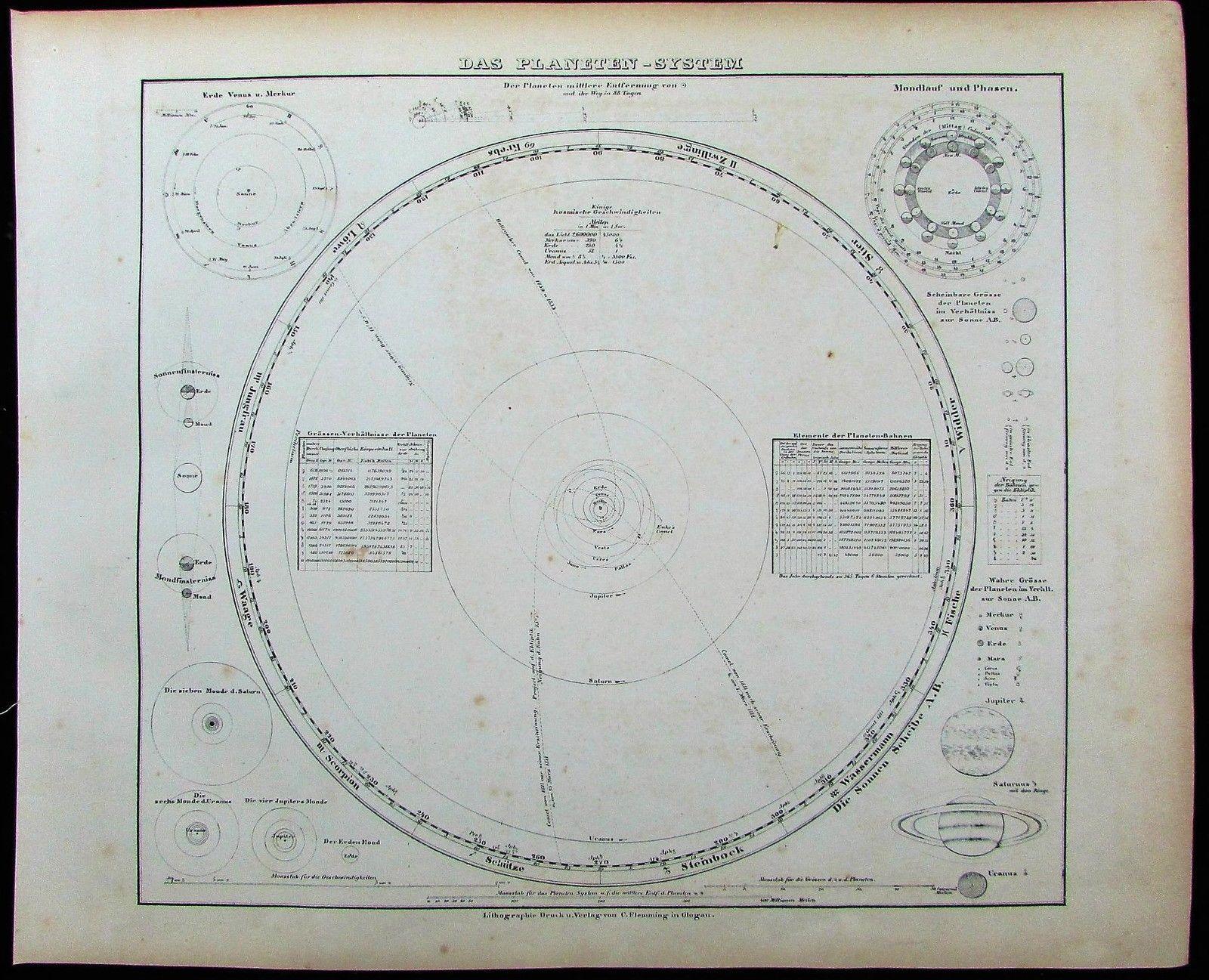 Celestial Solar System Planets Orbits Sun