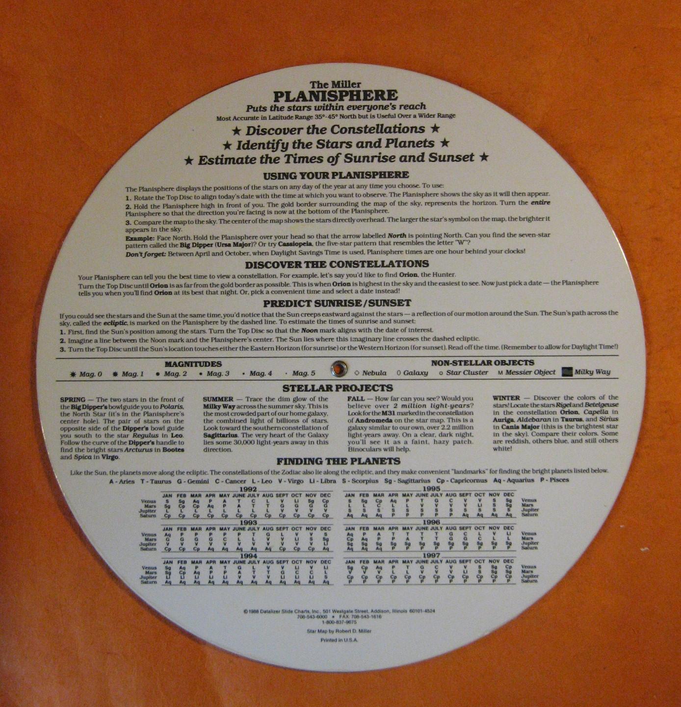 Datalizer Slide Charts Inc