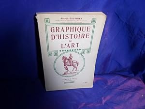 Graphique histoire de l'art