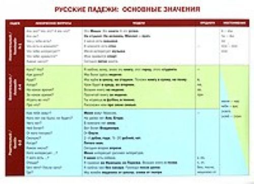 Russian Cases Chart