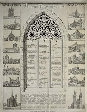 Sammelblatt, "Nürnbergs Denkwürdigkeiten".