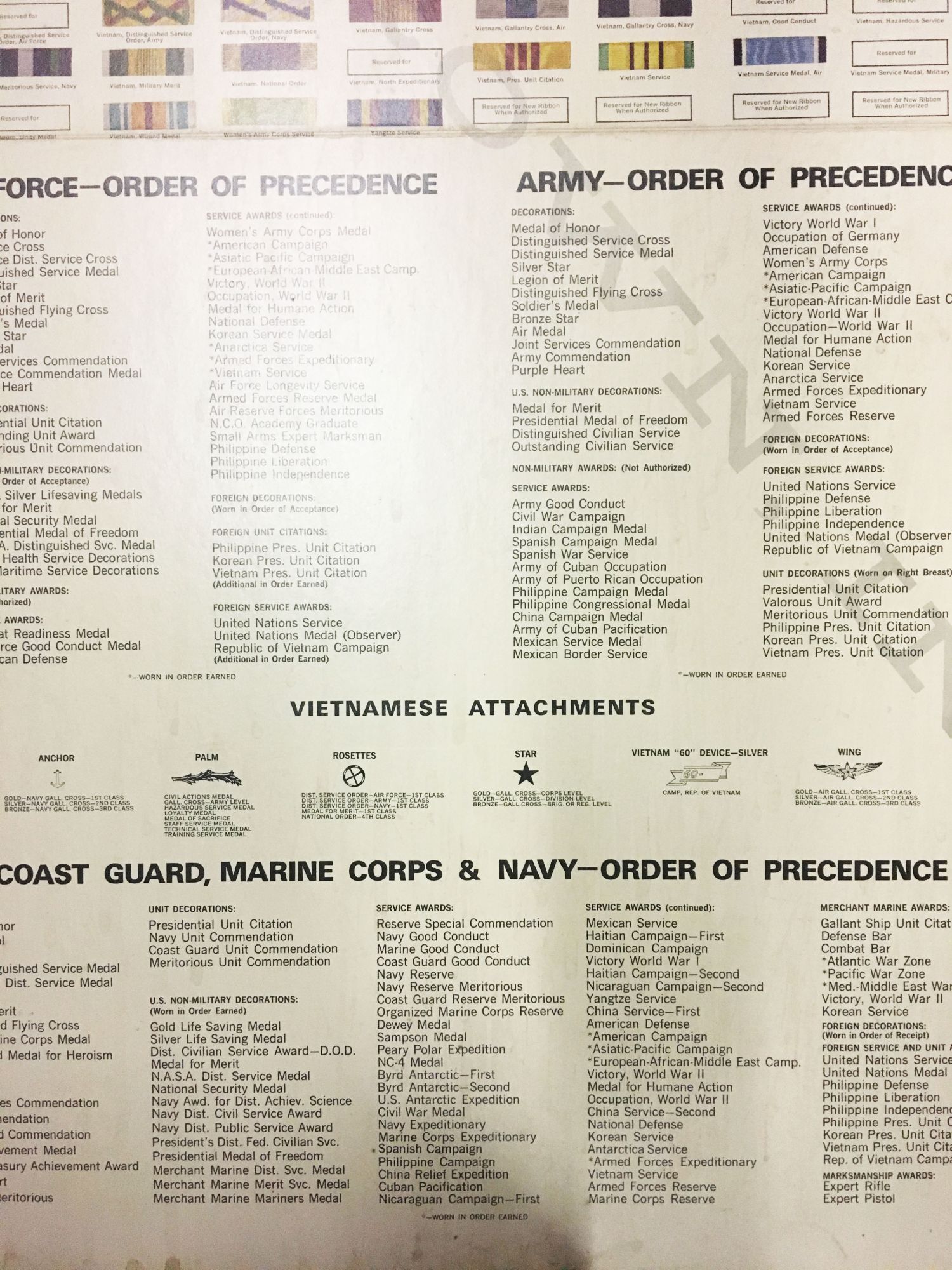 Armed Forces Decorations Service Ribbons By Wall Poster Chart