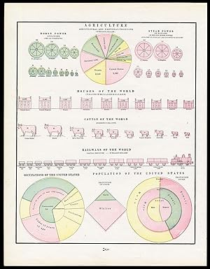 Train Chart History