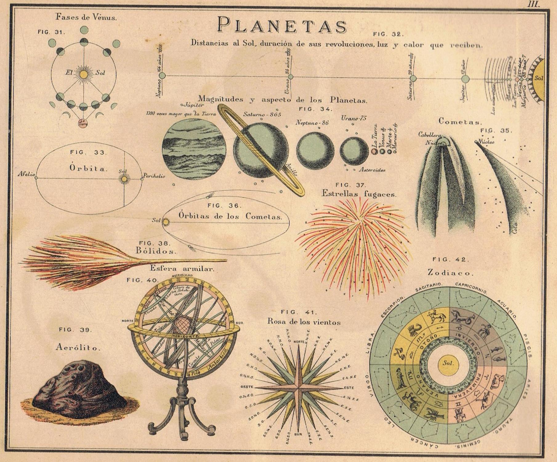 ATLAS DE GEOGRAFÍA ASTRONÓMICA, FÍSICA, POLÍTICA Y