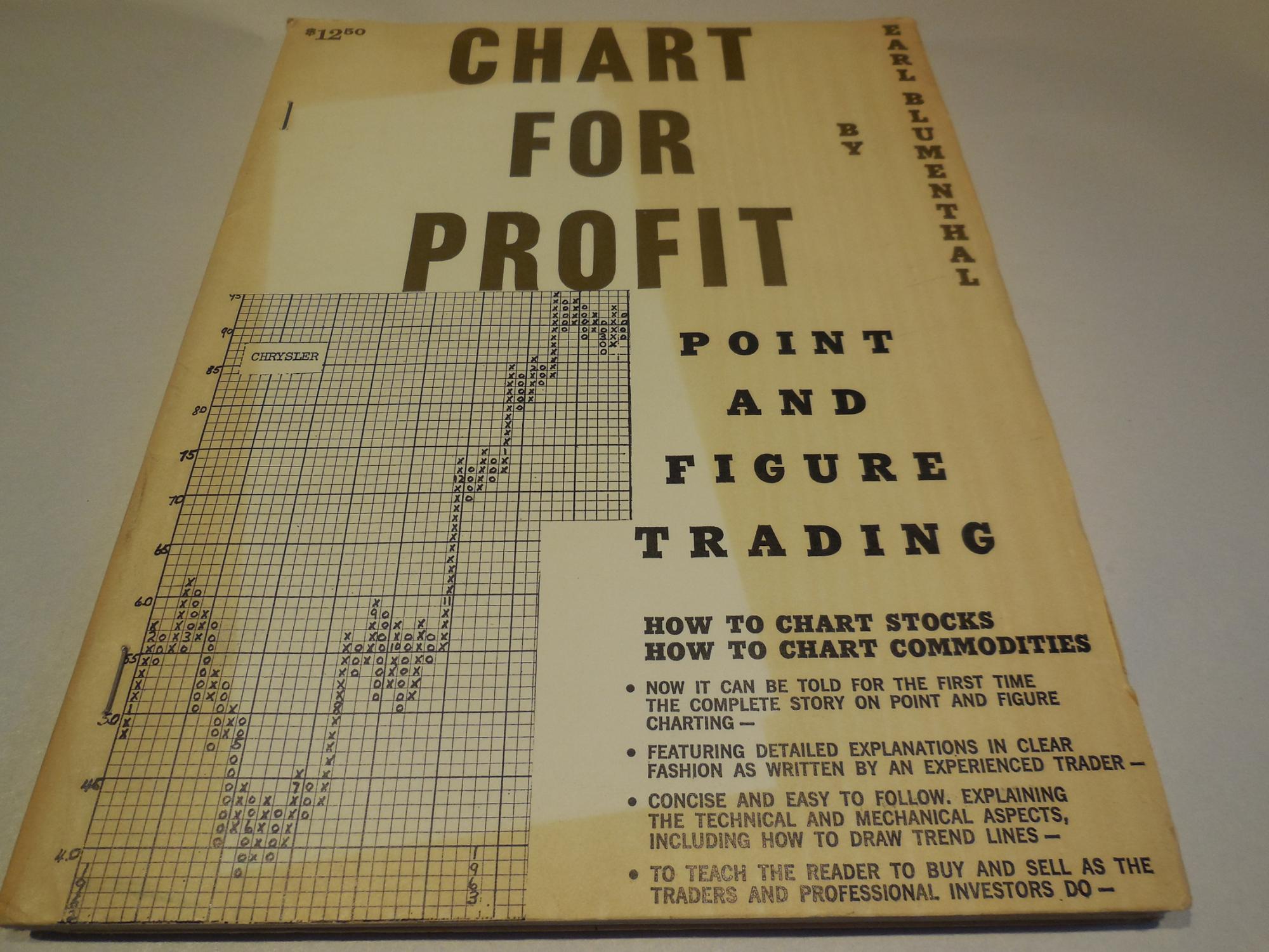 How To Draw Point And Figure Chart