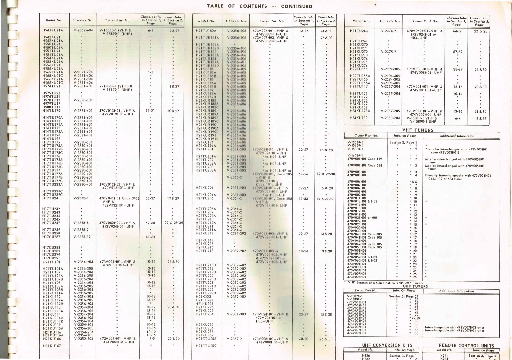 WESTINGHOUSE COMPOSITE TV SERVICE MANUAL 19561959 by Westinghouse