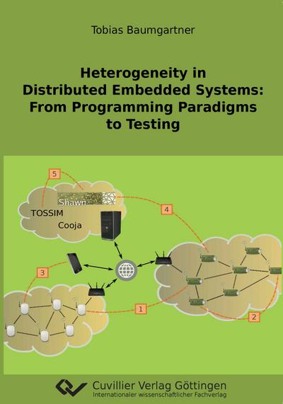 Heterogeneity in Distributed Embedded Systems. From Programming Paradigms to Testing - Tobias Baumgartner