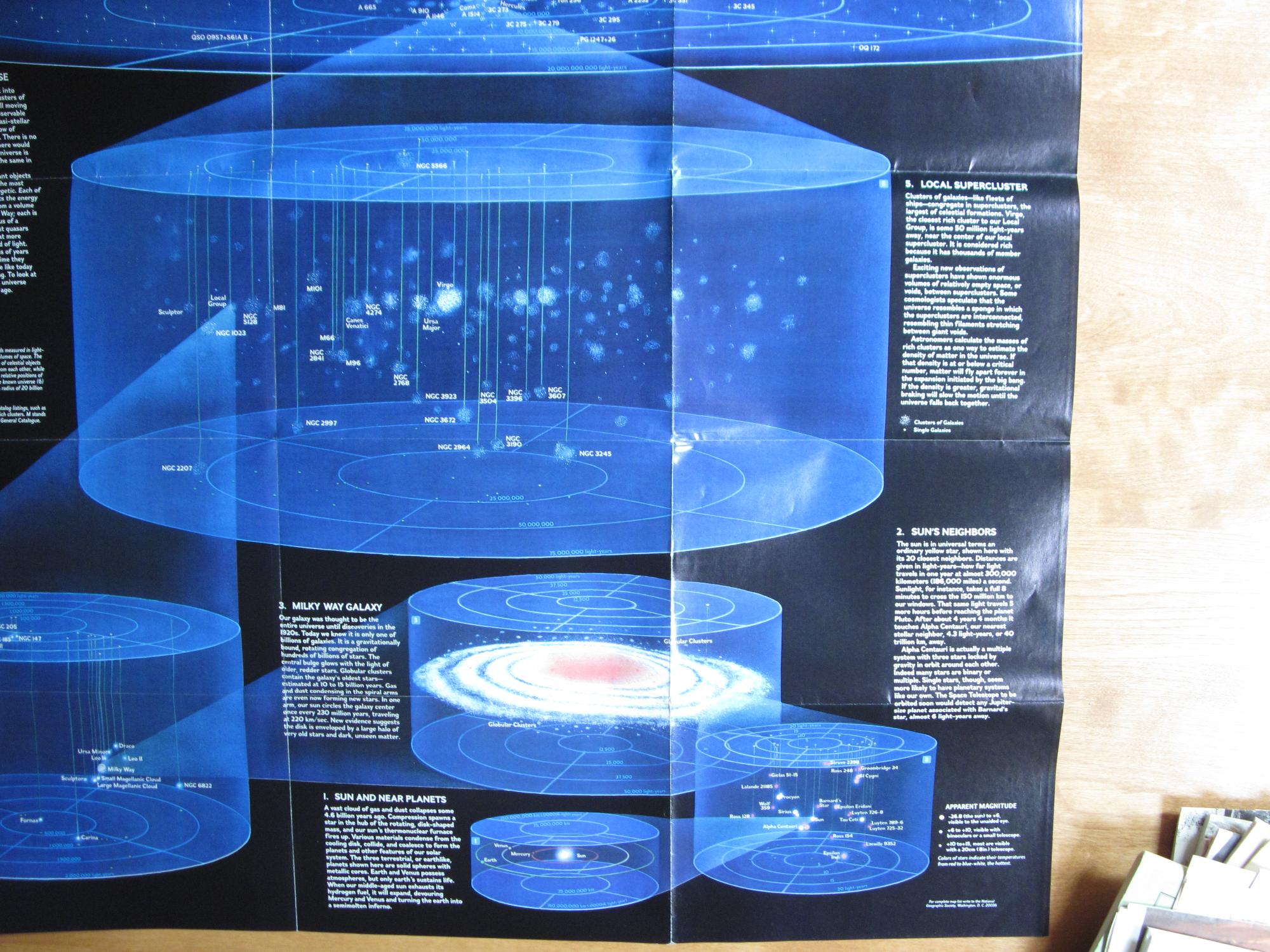 Map: Journey into the Universe Through Time and Space: Very Good Map 