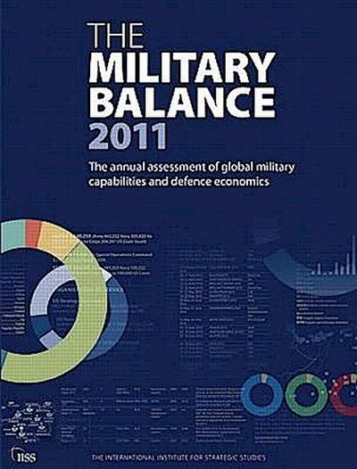 Military Balance - IISS