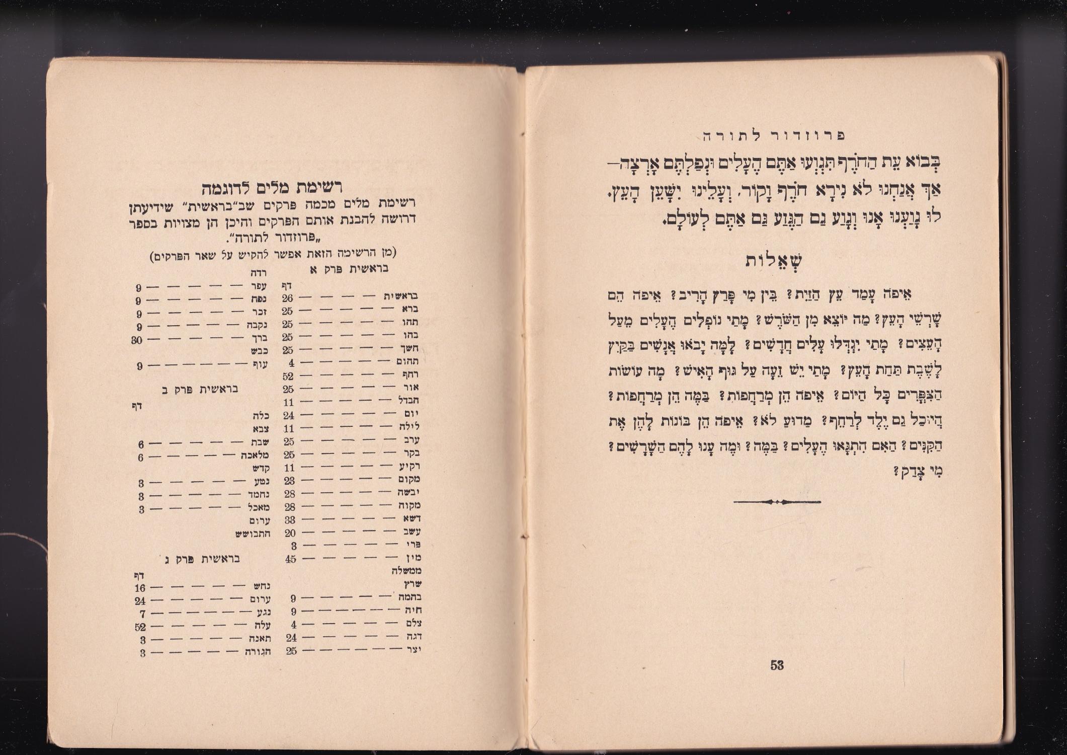 Prozdor LaTorah [ LaTora La-tora] by Scharfstein, Zvi (Zevi) (15 March ...