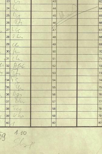 1st International Tal Memorial Chess tournament Riga 1995 Vladimir
