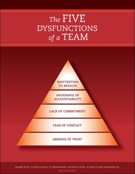 the five dysfunctions of a team book the five dysfunctions of a team book