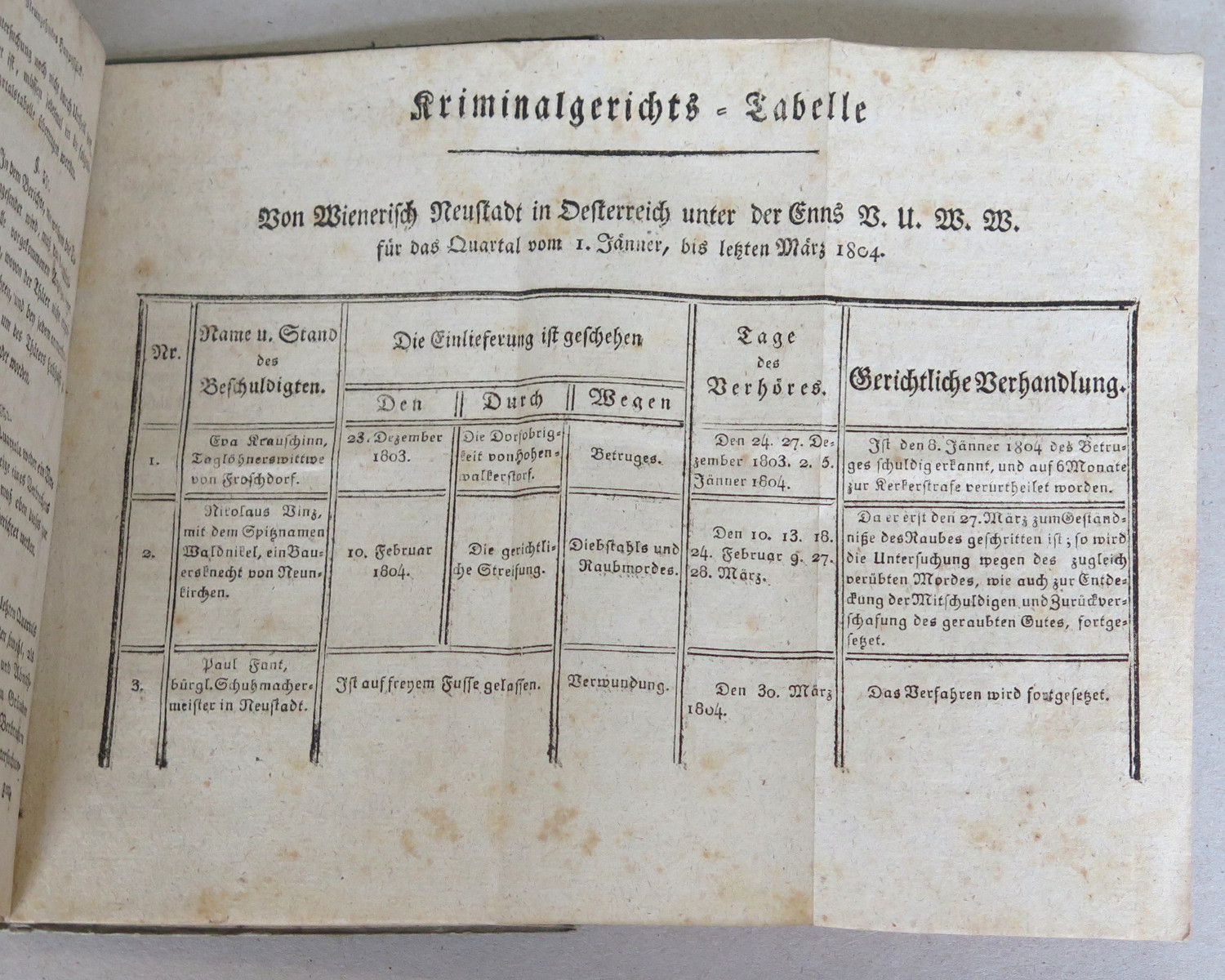 Gesezbuch über Verbrechen [Gesetzbuch über Verbrechen