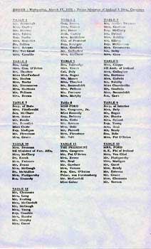 Dinner - Wednesday, March 17, 1976 - Prime Minister of Ireland and Mrs. Cosgrave: (Original official White House guest list.) President Gerald Ford;
