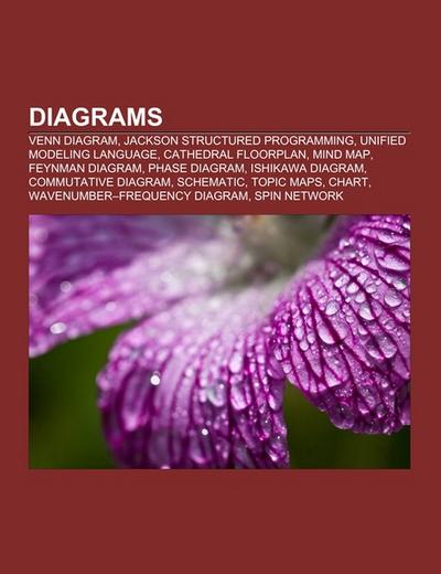 Diagrams : Venn diagram, Jackson Structured Programming, Unified Modeling Language, Cathedral floorplan, Mind map, Feynman diagram, Phase diagram, Ishikawa diagram, Commutative diagram, Schematic, Topic Maps, Chart, Wavenumber¿frequency diagram