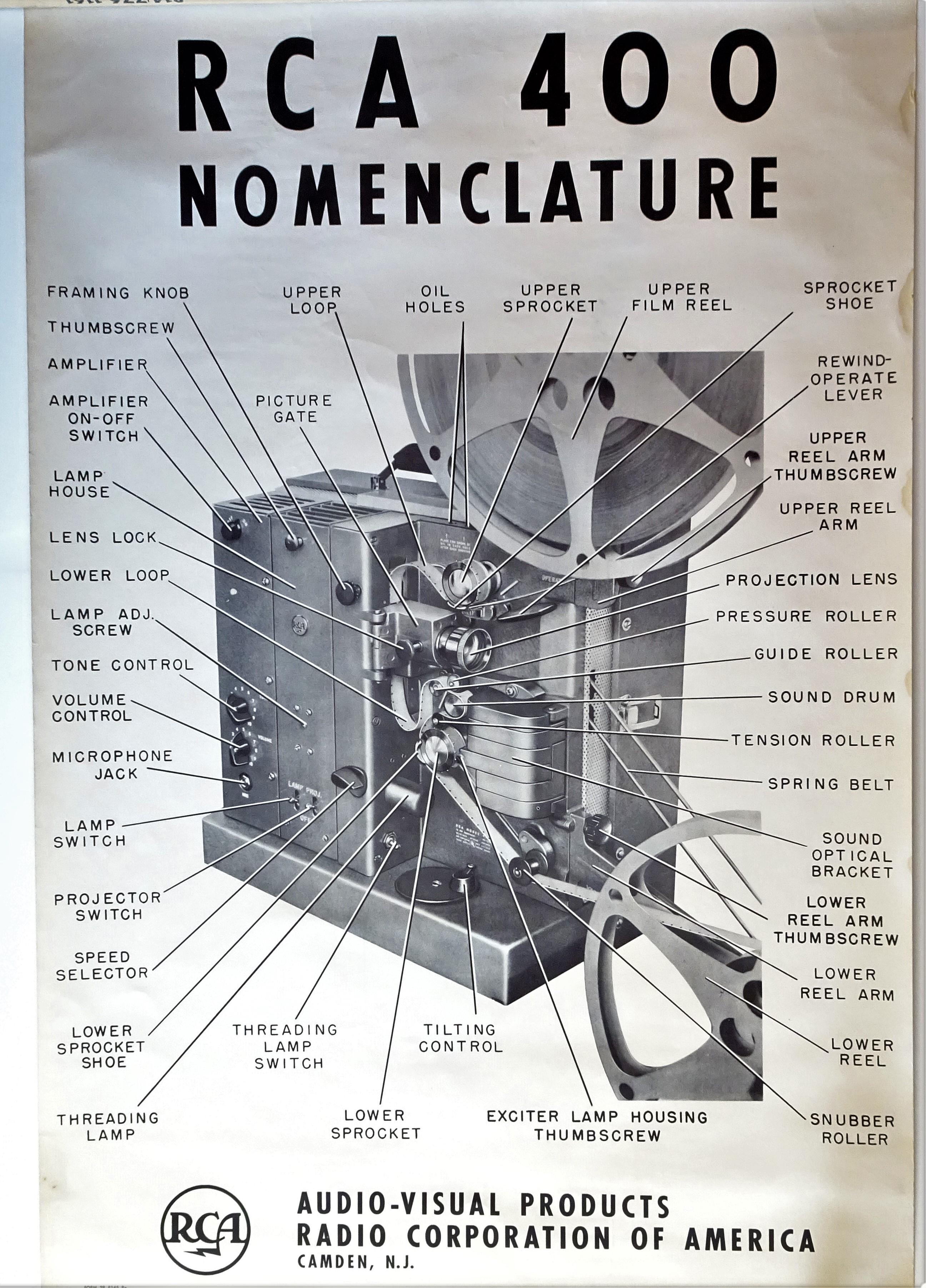 RCA 400 Nomenclature (Advertising Poster) by Radio Corporation of