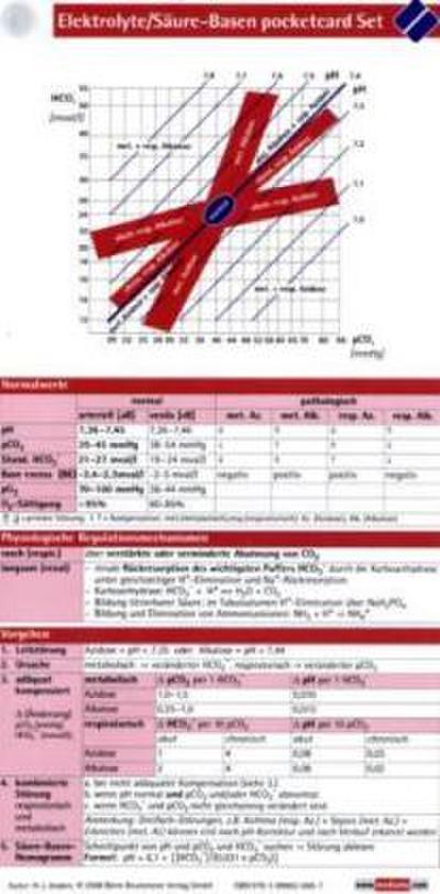 Elektrolyte / Säure Basen pocketcard Set - Hans-Joachim Anders
