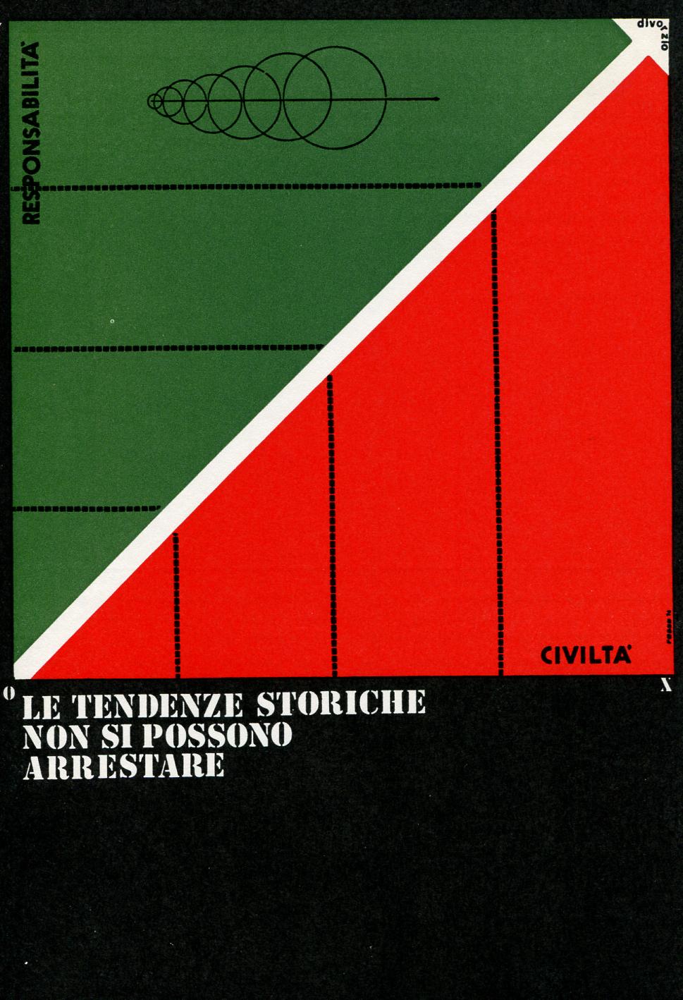 No. Progetto per un manifesto no all'abolizione del divorzio RUSSO, Vitantonio [ ] [Hardcover]