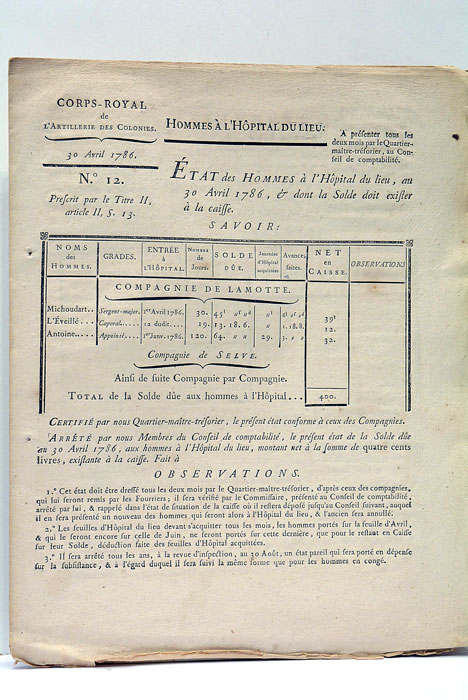 CORPS-ROYAL DE L'ARTILLERIE DES COLONIES. ÉTAT DES HOMMES À L'HÔPITAL DU LIEU, au 30 Avril 1786, et dont la Solde doit exister à la Caisse. [ ]