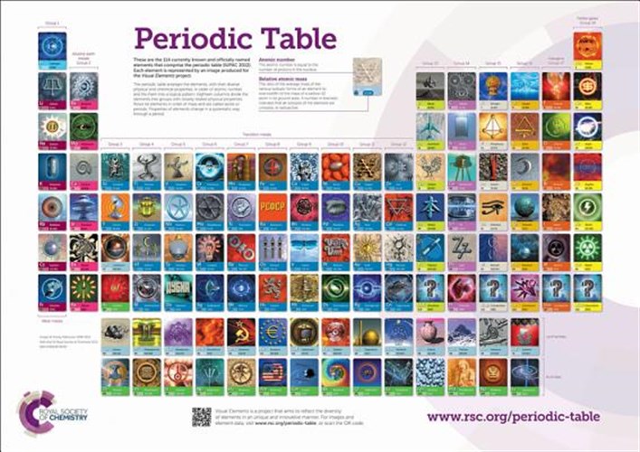 Rsc Periodic Table Wallchart, A0 by Robertson, Murray: New (2017 ...