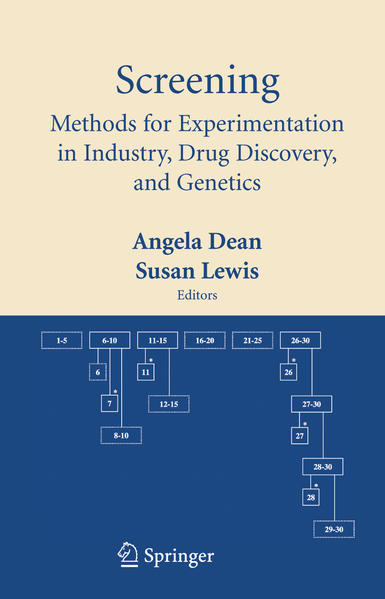 Screening: Methods for Experimentation in Industry, Drug Discovery, and Genetics. - Dean, Angela and Susan Lewis (Edts.)