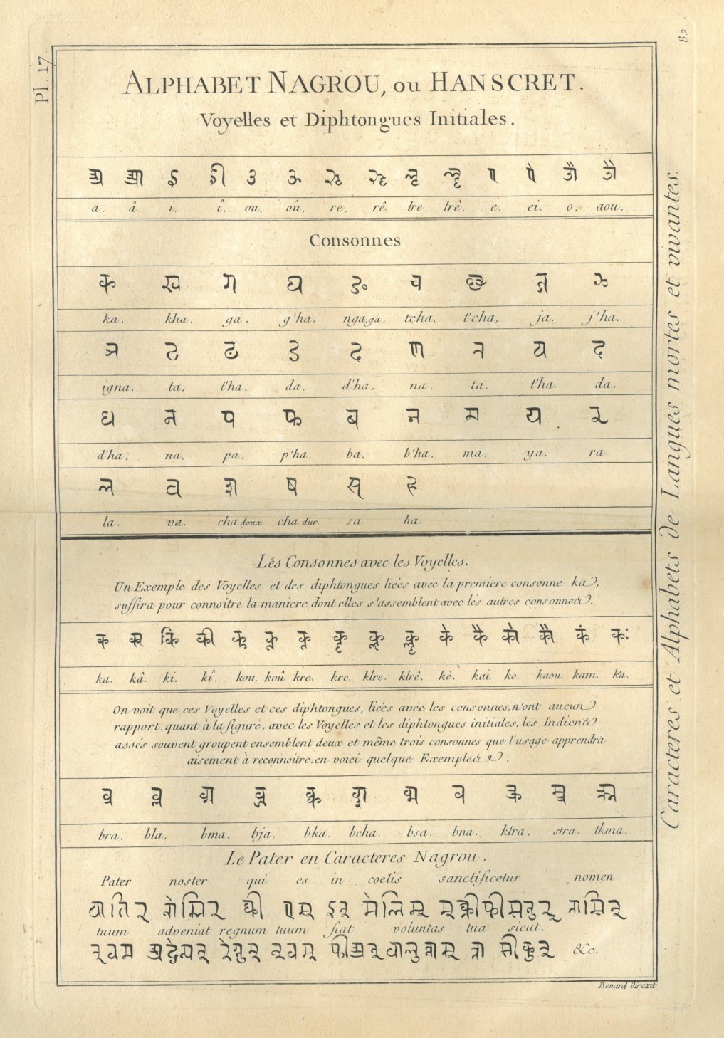 ALPHABET. Indien. "Alphabet Nagrou, ou Hanscret". Liste mit den