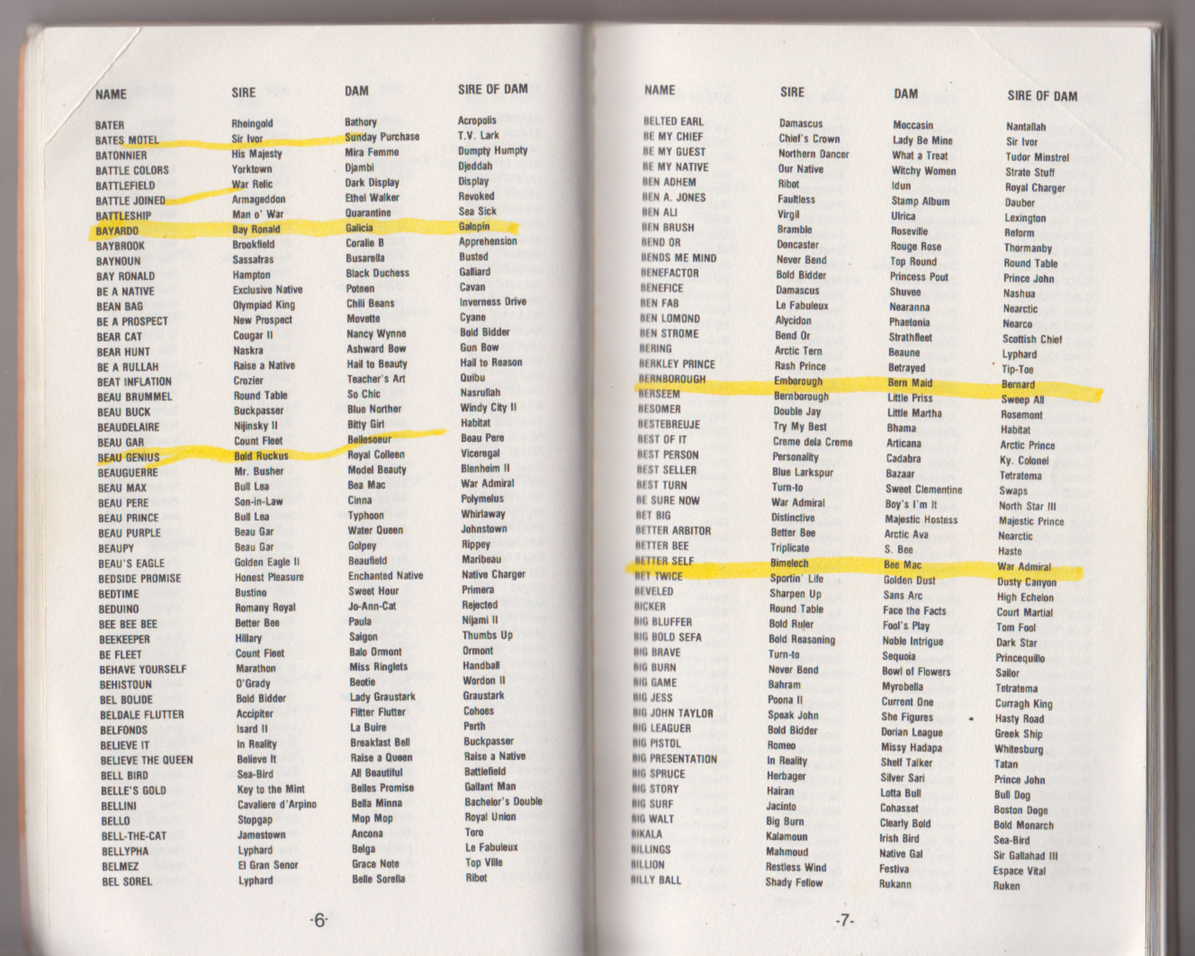 The Thoroughbred Bloodlines Manual 5000 International Pedigrees 1890