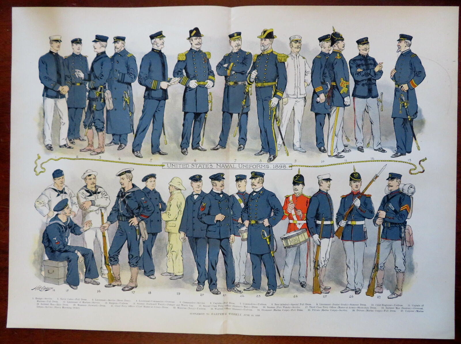 Uniforms of the U.S. Navy 1898