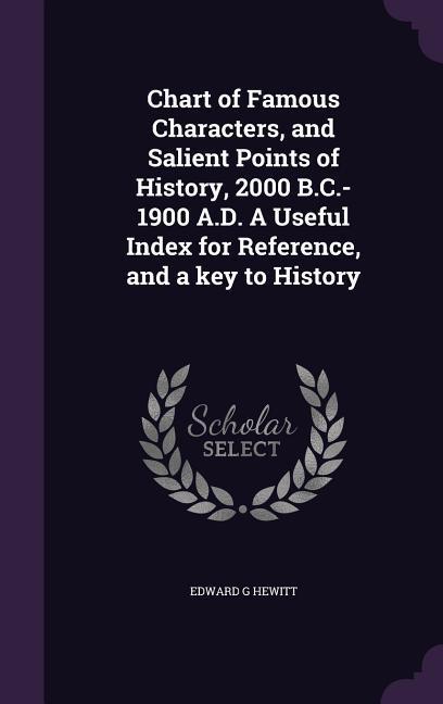 Chart of Famous Characters, and Salient Points of History, 2000 B.C.-1900 A.D. A Useful Index for Reference, and a key to History - Hewitt, Edward G.