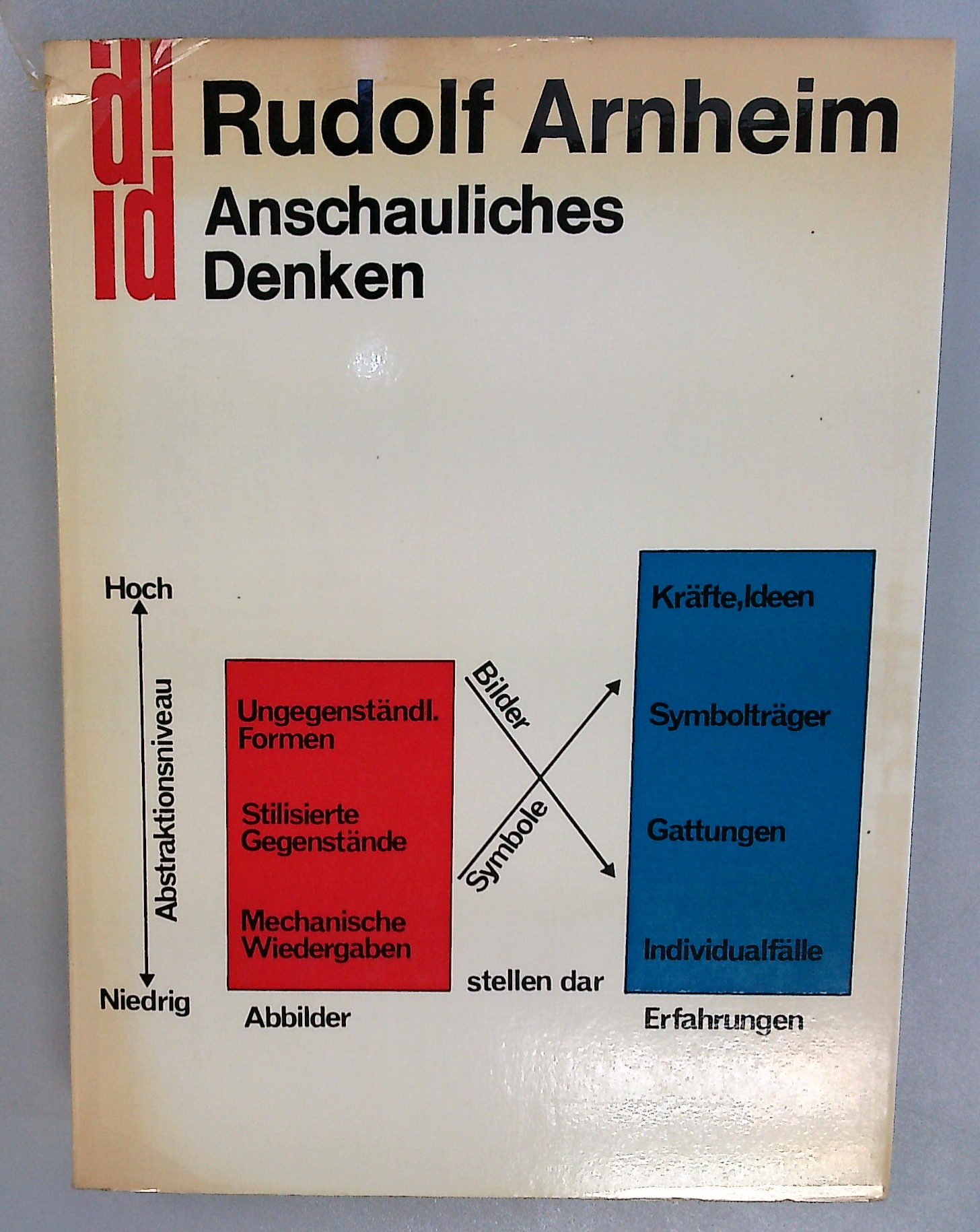 Anschauliches Denken. Zur Einheit von Bild und Begriff. - Arnheim, Rudolf