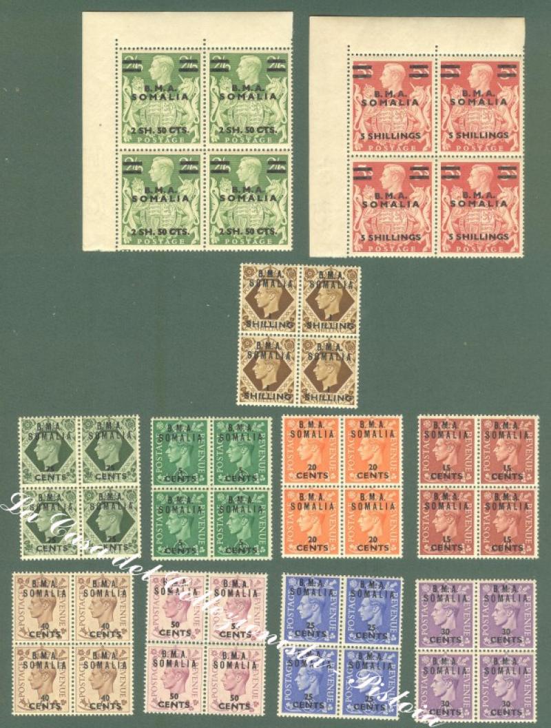 Somalia, Occupazion…