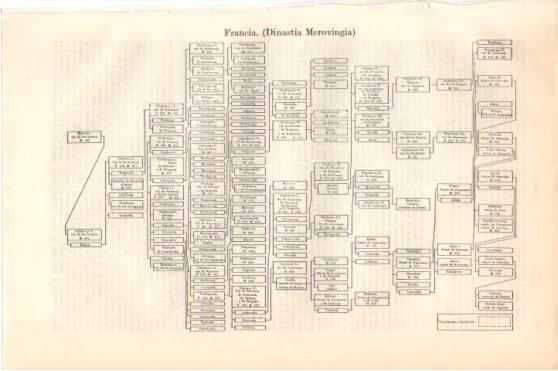 LAMINA V45970: Arbol genealogico Dinastia Merovingia, Francia by Varios ...