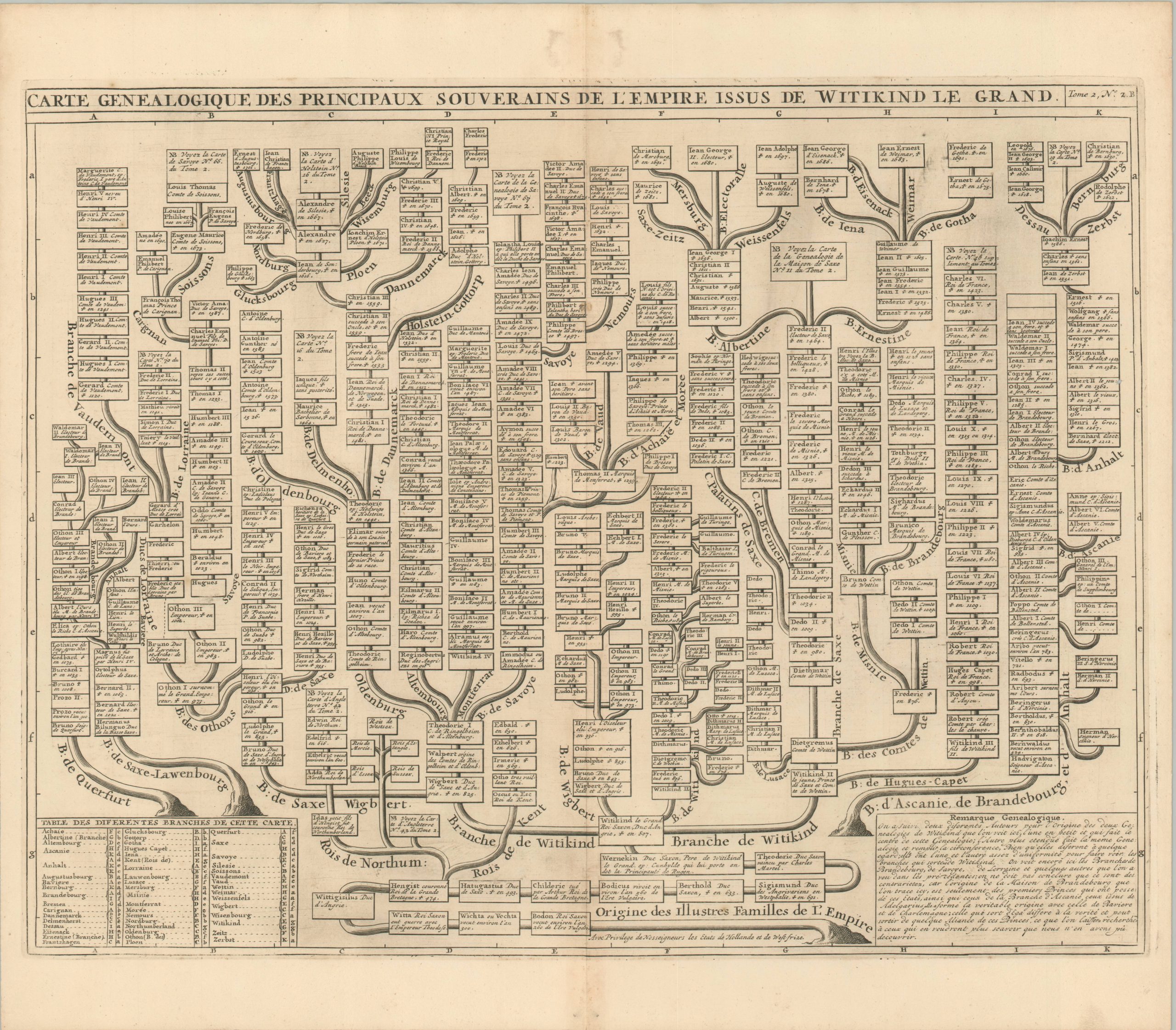 Carte Genealogique des Principaux Souverains de l'Empire Issus de ...