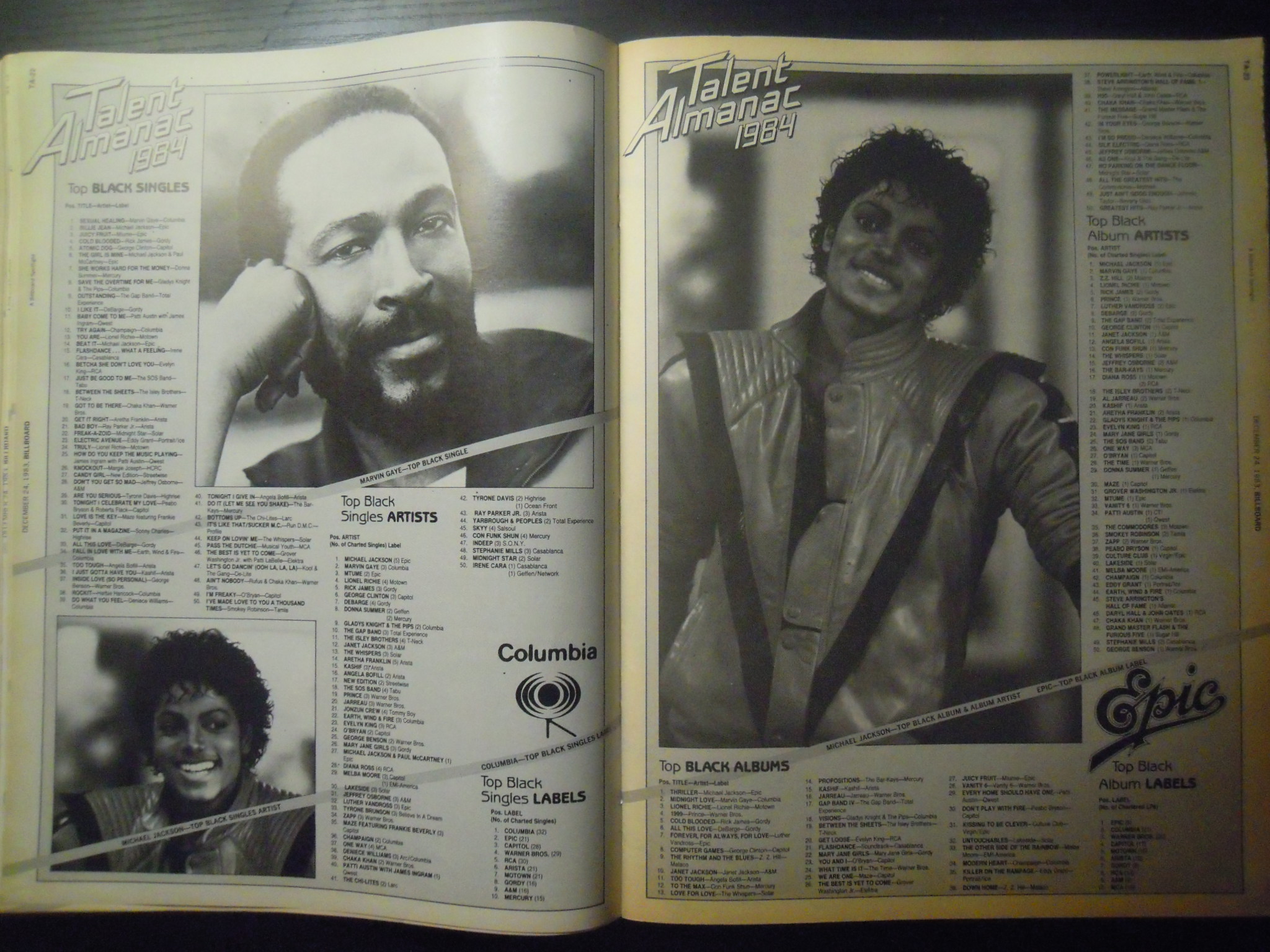 Billboard magazine, December 24 1983, Talent almanac 1984, Michael