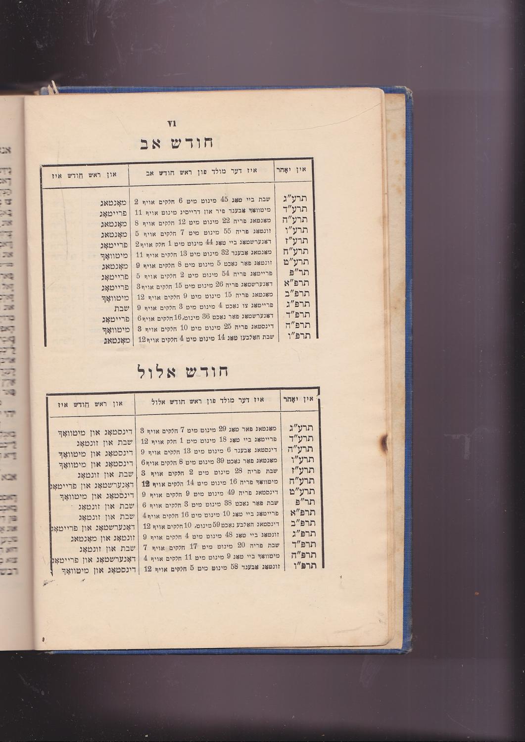 Tseena Ureena = Tse'ena Ure'ena = Tzena Ure'ena = Tsene Urine = C'enoh