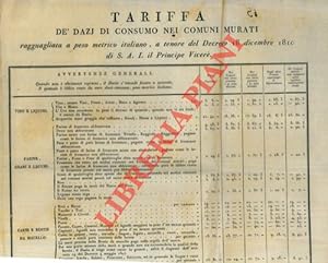 Tariffa dei Dazi di Consumo nei Comuni Murati.