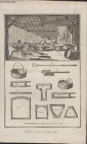 GRAVURE 18EME SIECLE - PLANCHES ORIGINALES DE L'ENCYCLOPEDIE DIDEROT D'ALEMBERT IN FOLIO - N°10 -...