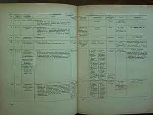 Seller image for System der Pakte. Die politischen Vertrge der Nachkriegszeit. Mit vielen Karten und Schaubildern im Text. for sale by Antiquariat Tarter, Einzelunternehmen,