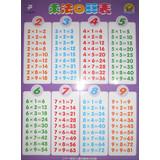 Immagine del venditore per KidsREAD learning sided flip chart : Addition and subtraction multiplication spreadsheet spreadsheets mouth(Chinese Edition) venduto da liu xing