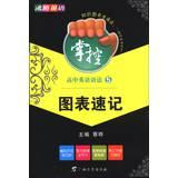 Imagen del vendedor de Boiling English control high school English grammar ( 5 ) ( Chart shorthand )(Chinese Edition) a la venta por liu xing