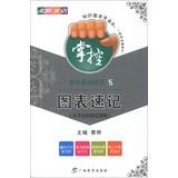 Image du vendeur pour Boiling English. junior high school English grammar control ( 5 ) : Figure shorthand(Chinese Edition) mis en vente par liu xing