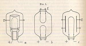 Bild des Verkufers fr On the conversion of electric oscillations into continuous currents by means of a vacuum valve. By J.A.Fleming, . Received January 24,-Read February 9, 1905 (pp.476-487, 4 Abb.). zum Verkauf von Antiq. F.-D. Shn - Medicusbooks.Com