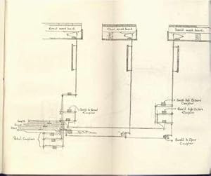 Bild des Verkufers fr The Restoration of Organs : A Practical Guide to the Organist in Country and Isolated Parishes. [The Sound-boards; The Rack-boards; Restoration of the Pipes; Tin Slides; Increase in Scale; Repairs to Tracker Work; Backfalls & Squares; etc] zum Verkauf von Joseph Valles - Books