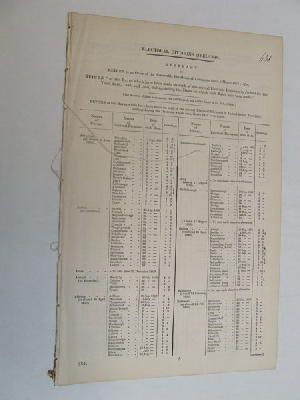 Seller image for [Return of the Rates which have been made on Electoral divisions in Ireland for the year 1850] for sale by Kennys Bookshop and Art Galleries Ltd.